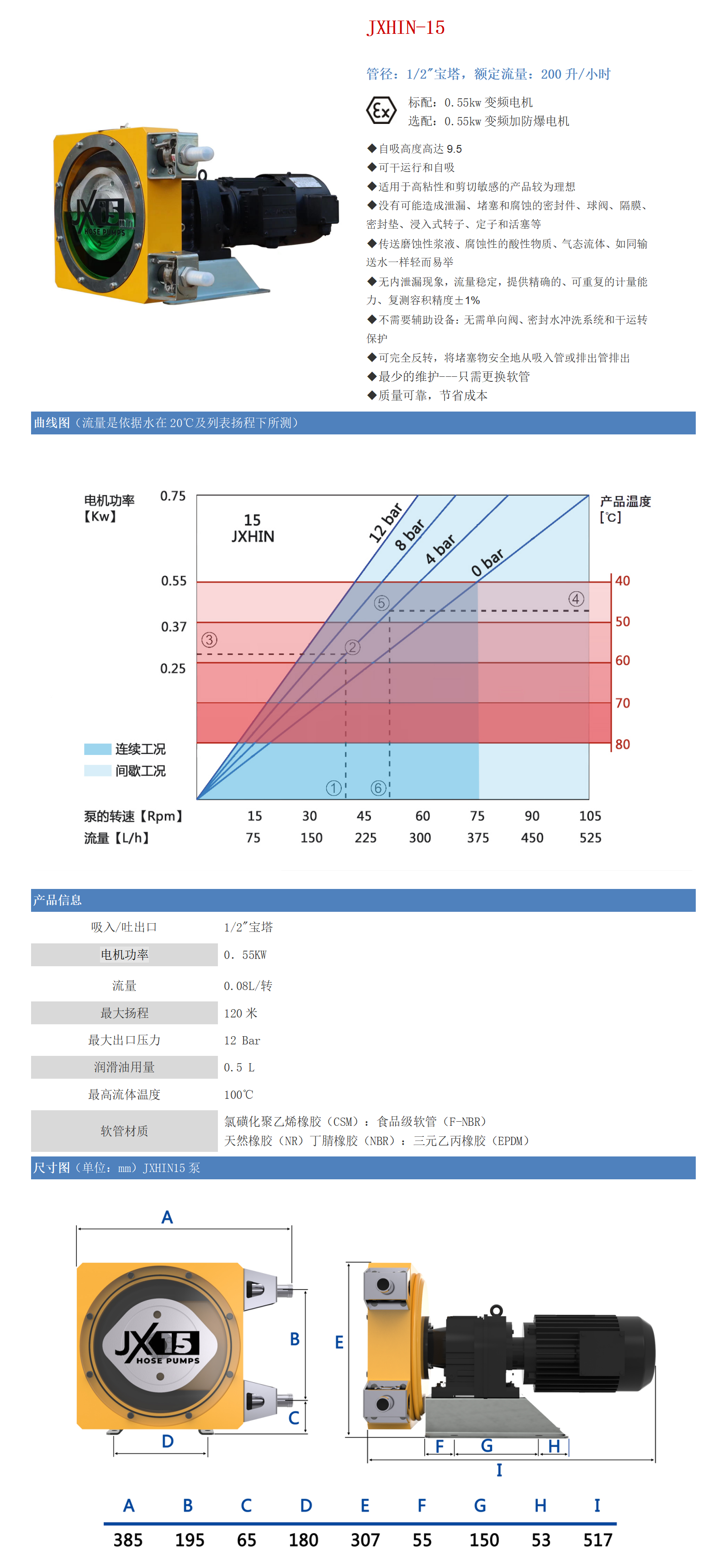 軟管泵15介紹_01.png